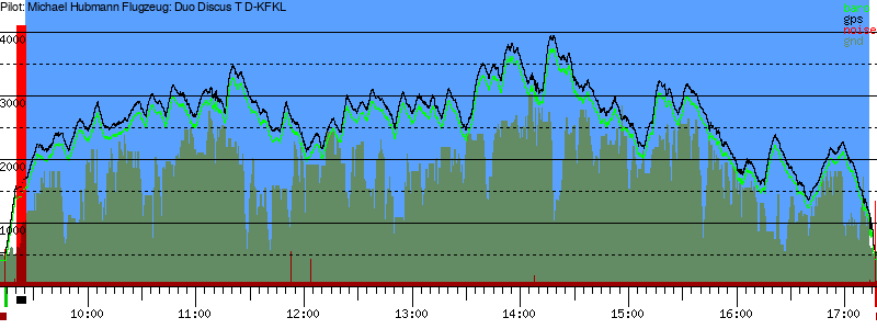 Barometer